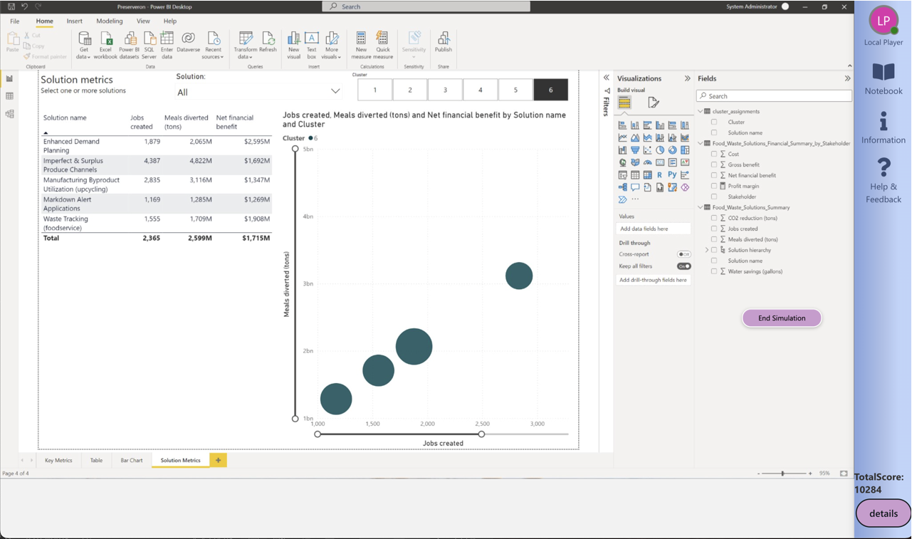 DF Activity12 sim end Visual